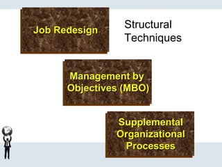 Structural
Techniques
Job Redesign
Management by
Objectives (MBO)
Supplemental
Organizational
Processes
 