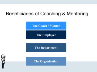 Beneficiaries of Coaching & Mentoring
The Coach / Mentor
The Employee
The Department
The Organization
 