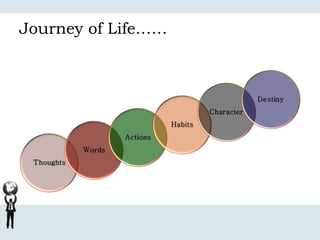 Journey of Life……
 