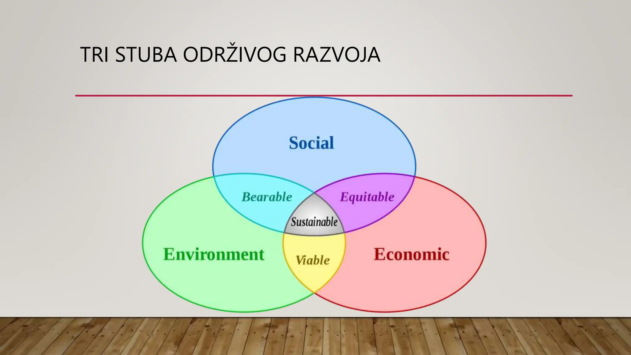 TRI STUBA ODRŽIVOG RAZVOJA
 