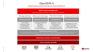 Efficient resource management with Red Hat OpenShift | PDF