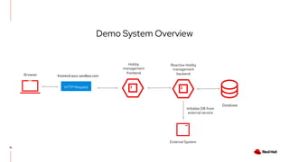 Efficient resource management with Red Hat OpenShift | PDF