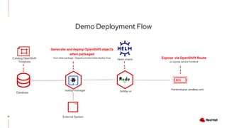 Efficient resource management with Red Hat OpenShift | PDF