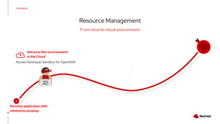 Efficient resource management with Red Hat OpenShift | PDF