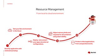 Efficient resource management with Red Hat OpenShift | PDF