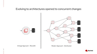 Efficient resource management with Red Hat OpenShift | PDF