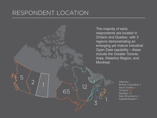 The majority of early
respondents are located in
Ontario and Quebec, with 3
regions demonstrating an
emerging yet mature industrial
Open Data capability – these
include the Greater Toronto
Area, Waterloo Region, and
Montreal.
 