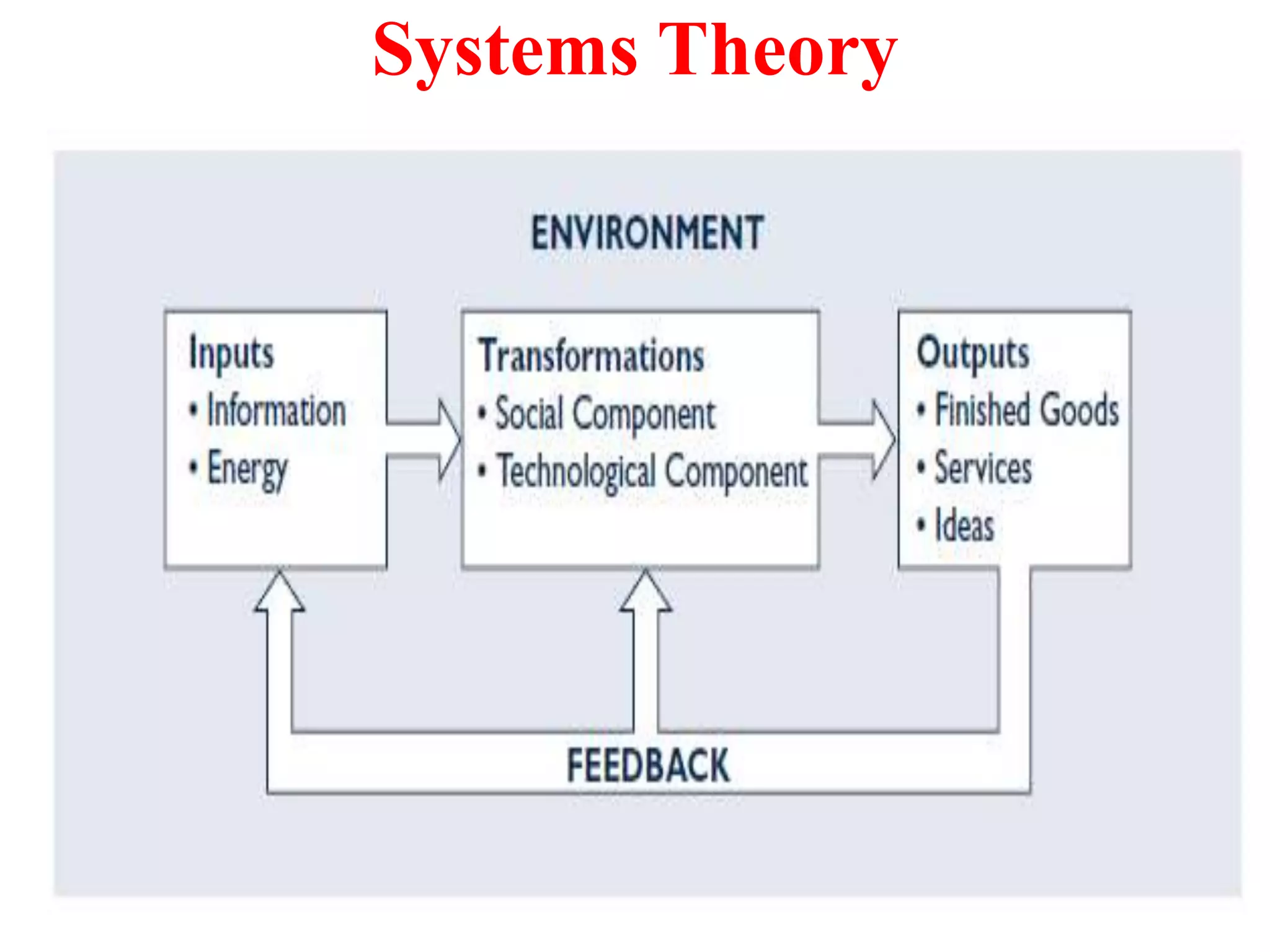 Systems Theory
13
 