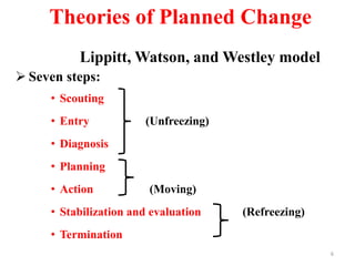 Theories of Planned Change
Lippitt, Watson, and Westley model
 Seven steps:
• Scouting
• Entry (Unfreezing)
• Diagnosis
• Planning
• Action (Moving)
• Stabilization and evaluation (Refreezing)
• Termination
6
 