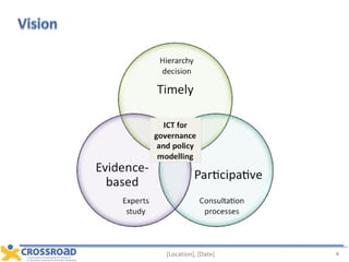 Discussion Point 1 Discussion Point 1.1 [Location], [Date] 