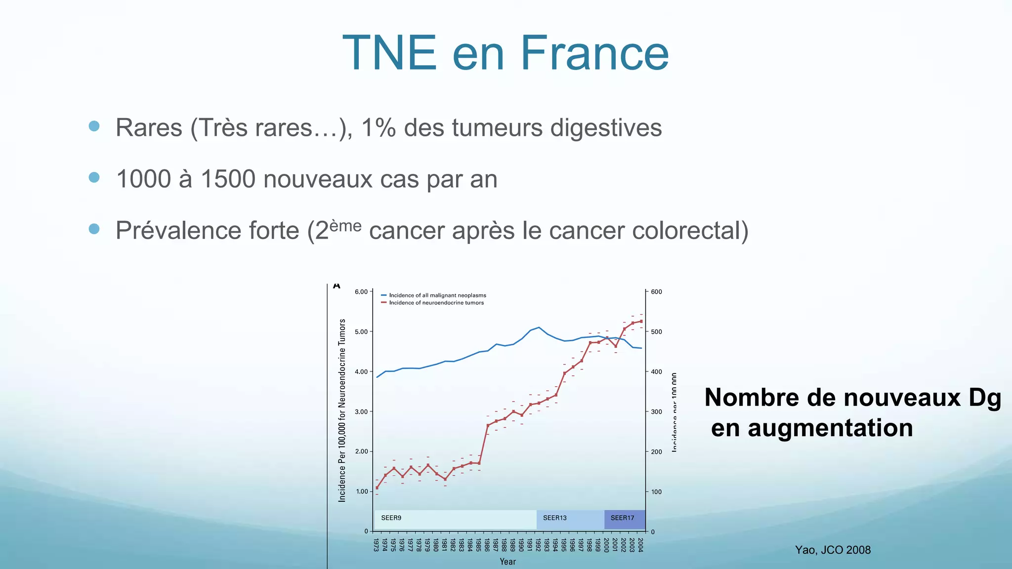 TNE en France
 Rares (Très rares…), 1% des tumeurs digestives
 1000 à 1500 nouveaux cas par an
 Prévalence forte (2ème cancer après le cancer colorectal)
Yao, JCO 2008
Nombre de nouveaux Dg
en augmentation
 
