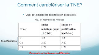 Comment caractériser la TNE?
 Quel est l’indice de prolifération cellulaire?
Ki67 et Nombre de mitoses
Pronostic et traitements différents
Bien différenciées
 