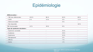 Epidémiologie
Walter T et al., HEPATO-GASTRO et Oncologie digestive
Mars 2013
 