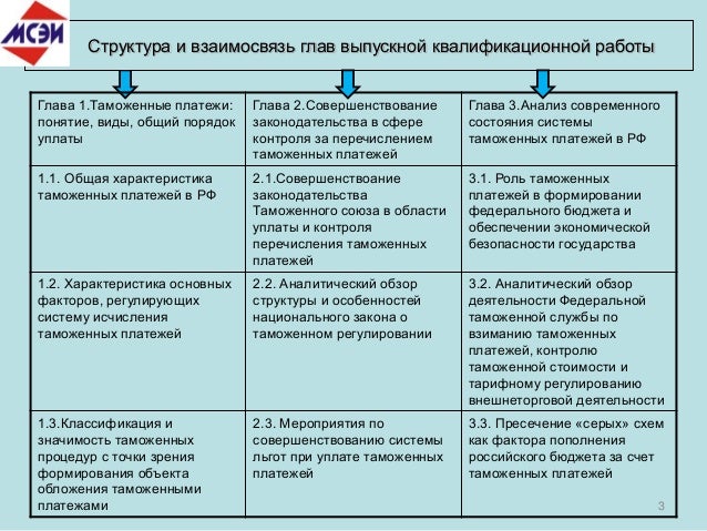 Таможенный союз функции. Таможенный союз функции