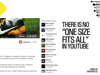 SMITHERY.CO
@WILLSH
THEREISNO
“ONESIZE
FITSALL”
INYOUTUBE
 