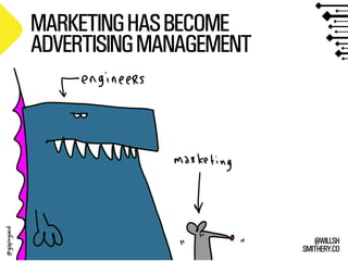 SMITHERY.CO
@WILLSH
MARKETINGHASBECOME
ADVERTISINGMANAGEMENT
 