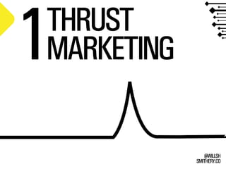 SMITHERY.CO
@WILLSH
THRUST
MARKETING1
 