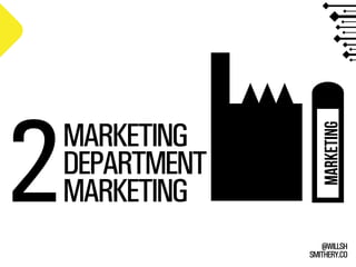 SMITHERY.CO
@WILLSH
marketing
MARKETING
DEPARTMENT
MARKETING2
 