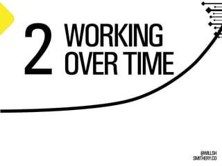 SMITHERY.CO
@WILLSH
WORKING
OVERTIME2
 