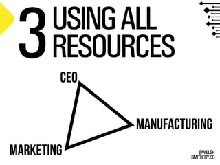 SMITHERY.CO
@WILLSH
USINGALL
RESOURCES3CEO
marketing
manufacturing
 