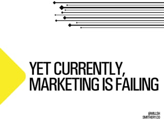 SMITHERY.CO
@WILLSH
YETCURRENTLY,
MARKETINGISFAILING
 