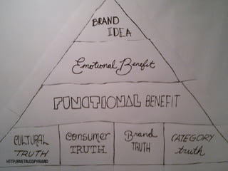 SMITHERY.CO
@WILLSH
HTTP://RIVETIN.GS/PYRAMID
 