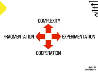 SMITHERY.CO
@WILLSH
COOPERATION
COMPLEXITY
FRAGMENTATION EXPERIMENTATION
 