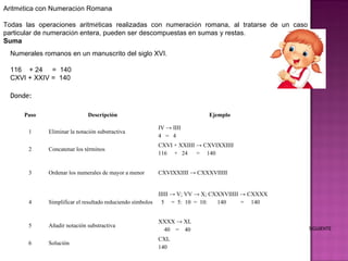 Aritm é tica con Numeraci ó n Romana Todas las operaciones aritm é ticas realizadas con numeraci ó n romana, al tratarse de un caso particular de numeraci ó n entera, pueden ser descompuestas en sumas y restas. Suma Numerales romanos en un manuscrito del siglo XVI. 116  + 24  =  140 CXVI + XXIV =  140 Donde: SIGUIENTE Paso Descripción Ejemplo 1 Eliminar la notación substractiva IV -> IIII 4  =  4 2 Concatenar los términos CXVI + XXIIII -> CXVIXXIIII 116  +  24  =  140 3 Ordenar los numerales de mayor a menor CXVIXXIIII -> CXXXVIIIII 4 Simplificar el resultado reduciendo símbolos IIIII -> V; VV -> X; CXXXVIIIII -> CXXXX 5  =  5:  10  =  10:  140  =  140 5 Añadir notación substractiva XXXX -> XL 40  =  40 6 Solución CXL 140 