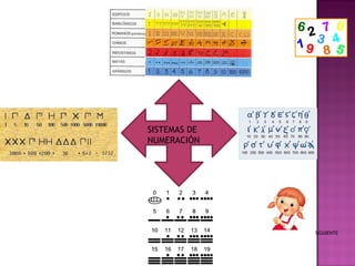 SIGUIENTE SISTEMAS DE NUMERACIÓN 