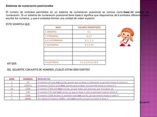 Sistemas de numeraci ó n posicionales El n ú mero de s í mbolos permitidos en un sistema de numeraci ó n posicional se conoce como   base   del sistema de numeraci ó n. Si un sistema de numeraci ó n posicional tiene base   b  significa que disponemos de   b   s í mbolos diferentes para escribir los n ú meros, y que   b   unidades forman una unidad de orden superior. ESTO SIGNIFICA QUE: ASÍ QUE: DEL SIGUIENTE CONJUNTO DE NÚMEROS ¿CUÁLES ESTÁN BIEN ESRITOS? SIGUIENTE BASE VALORES PERMITIDOS 2 (BINARIA) 0,1 3 (TERNARIA) 0,1,2 4 (CUATERNARIA) 0, 1, 2, 3 5 (QUINARIA) 0,1,2,3,4 . . . . . . 10 (DECIMAL) 0,1,2,3,4,5,6,7,8,9 BASE NÚMERO 2 24 3 110111 10 2764 5 176 6 2166 1 10000 RESPUESTAS El número 24 está  mal  escrito, puesto que en base 2 solamente se permite hasta el número 1 El número 110111 está  bien , puesto que en base 3 se permite hasta el número 2. El número 2764 está  bien  escrito, ya que todos son menores que 9 en base 10. El número 176 está  mal  escrito, ya que en base 5 sólo se permiten valores hasta 4. El número 2166 de base 6, también está  mal  escrito, por permitirse hasta el valor 5. Por último el número 10000 , está  mal  escrito, ya que no existe la base 1. 