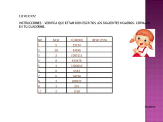 EJERCICIOS : INSTRUCCIONES.- VERIFICA QUE ESTÁN BIEN ESCRITOS LOS SIGUIENTES NÚMEROS. CÓPIALOS EN TU CUADERNO. SIGUIENTE NO. BASE NÚMERO RESPUESTA 1 5 23214   2 10 34590   3 2 1000111   4 8 653478   5 1 1000010   6 0 6543   7 6 54334   8 3 200222   9 1 201   10 2 1210   