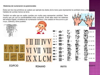 Sistemas de numeraci ó n no posicionales Estos son los m á s primitivos se usaban por ejemplo los dedos de la mano para representar la cantidad cinco y despu é s se hablaba de cu á ntas manos se ten í a.  Tambi é n se sabe que se usaba cuerdas con nudos para representar cantidad. Tiene mucho que ver con la coordinabilidad entre conjuntos. Entre ellos est á n los sistemas del antiguo Egipto, el sistema de numeración romana, y los usados en  Mesoamérica  por  mayas , aztecas   y otros pueblos . EGIPCIO ROMANO MAYA SIGUIENTE 