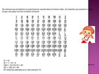 SIGUIENTE De manera que el sistema no posicional es cuando tiene el mismo valor, sin importar qu é  posici ó n o lugar ocupe, eso pasa con los n ú meros romanos. X = 10 lX = 1 - 10 = 9 XXX = 10+10+10 = 30 XC = 100-10 = 90 En todos los ejemplos la X vale siempre 10. 
