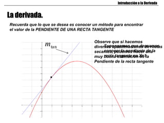 Introducción a la Derivada


La derivada.
Recuerda que lo que se desea es conocer un método para encontrar
el valor de la PENDIENTE DE UNA RECTA TANGENTE

                                        Observe que si hacemos
                mtan                         Supongamos que deseamos
                                        diversas aproximaciones de rectas
                                             conocer la pendiente de la
                                        secantes, podemos hacer una
                                        muy buena estimación X=1
                                             recta tangente en de la
                                        Pendiente de la recta tangente
 