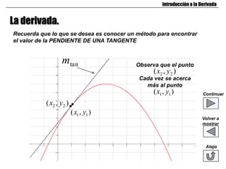 Introducción a la Derivada


La derivada.
Recuerda que lo que se desea es conocer un método para encontrar
el valor de la PENDIENTE DE UNA TANGENTE


                  mtan                    Observa que el punto
                                                ( x2 , y2 )
                                           Cada vez se acerca
                                             más al punto
                                                ( x1 , y1 )            Continuar

           ( x2 , y2 )
                         ( x1 , y1 )
                                                                       Volver a
                                                                       mostrar




                                                                        Atajo
 