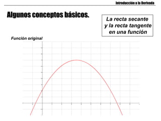Introducción a la Derivada


Algunos conceptos básicos.    La recta secante
                             y la recta tangente
                               en una función
 Función original
 