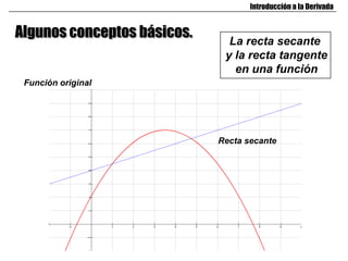 Introducción a la Derivada


Algunos conceptos básicos.     La recta secante
                              y la recta tangente
                                en una función
 Función original




                             Recta secante
 