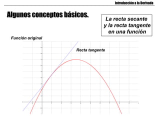 Introducción a la Derivada


Algunos conceptos básicos.          La recta secante
                                   y la recta tangente
                                     en una función
 Función original


                      Recta tangente
 