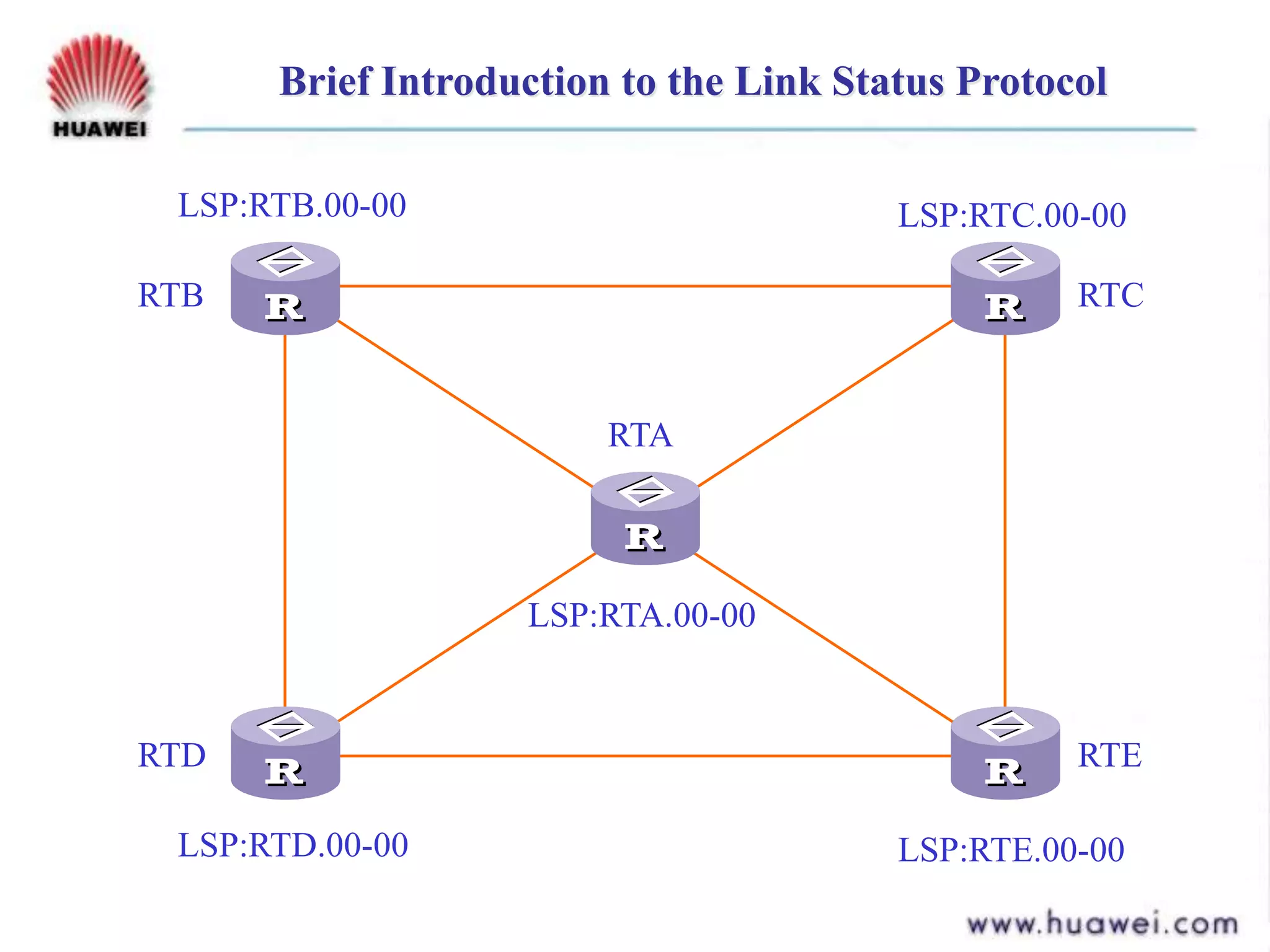 Brief Introduction to the Link Status Protocol
RTB
RTA
RTD
RTC
RTE
LSP:RTB.00-00
LSP:RTA.00-00
LSP:RTC.00-00
LSP:RTD.00-00 LSP:RTE.00-00
 