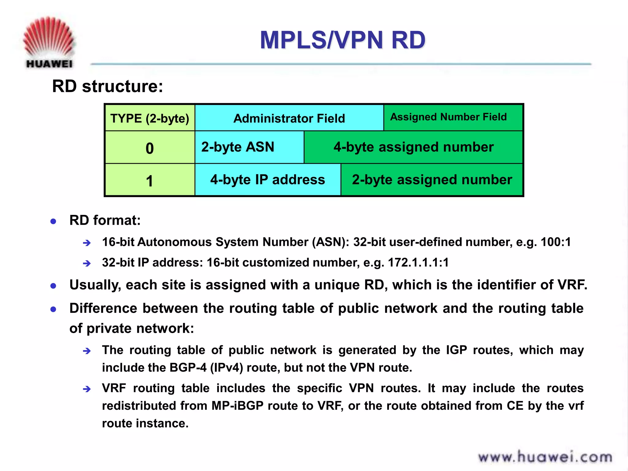 MPLS/VPN RD
 RD format:
 16-bit Autonomous System Number (ASN): 32-bit user-defined number, e.g. 100:1
 32-bit IP address: 16-bit customized number, e.g. 172.1.1.1:1
 Usually, each site is assigned with a unique RD, which is the identifier of VRF.
 Difference between the routing table of public network and the routing table
of private network:
 The routing table of public network is generated by the IGP routes, which may
include the BGP-4 (IPv4) route, but not the VPN route.
 VRF routing table includes the specific VPN routes. It may include the routes
redistributed from MP-iBGP route to VRF, or the route obtained from CE by the vrf
route instance.
TYPE (2-byte) Administrator Field Assigned Number Field
0 2-byte ASN 4-byte assigned number
1 4-byte IP address 2-byte assigned number
RD structure:
 