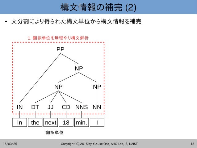 不完全な文の構文解析に基づく同時音声翻訳 不完全な文の構文解析に基づく同時音声翻訳