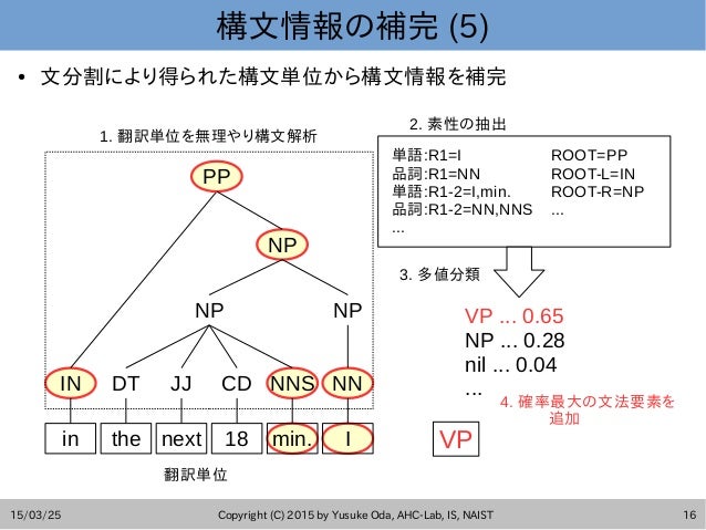 不完全な文の構文解析に基づく同時音声翻訳 不完全な文の構文解析に基づく同時音声翻訳