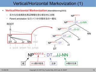 15/08/09 Copyright (C) 2015 by Yusuke Oda, AHC-Lab, IS, NAIST 16
Vertical/Horizontal Markovization (1)
● Vertical/Horizont...