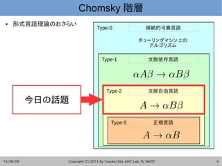 15/08/09 Copyright (C) 2015 by Yusuke Oda, AHC-Lab, IS, NAIST 3
Chomsky 階層
Type-0
Type-1
Type-2
Type-3 正規言語
文脈自由言語
文脈依存言語
...