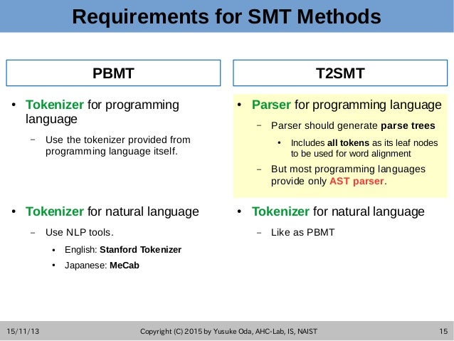 statistical machine translation smt basic