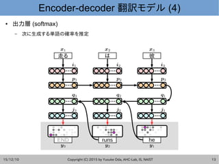 15/12/10 Copyright (C) 2015 by Yusuke Oda, AHC-Lab, IS, NAIST 13
Encoder-decoder 翻訳モデル (4)
END runs he
走る は 彼
● 出力層 (softm...