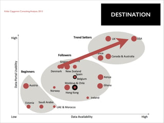 Kilde: Capgemini Consulting Analysis, 2013

!

DESTINATION
HVOR ER VI?

 