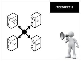 !

TEKNIKKEN

ES
LL D
FÆ UN
GR ATA
D

2
By

1
By

A
DA
O

 