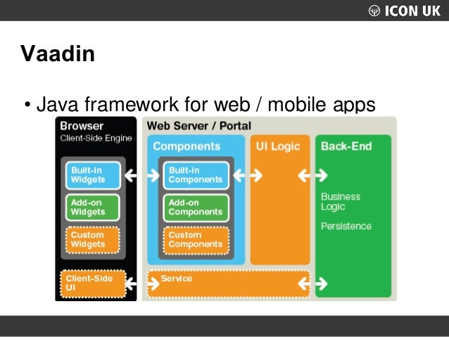 ICON UK 2015 - ODA and CrossWorlds ICON UK 2015 - ODA and CrossWorlds