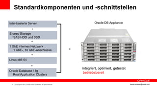 Standardkomponenten und -schnittstellen

Intel-basierte Server                                                                    Oracle DB Appliance

                                   +
Shared Storage
  SAS HDD und SSD
               +
1 GbE internes Netzwerk
   1 GbE-, 10 GbE-Anschlüsse                                                 =
                                  +
Linux x86-64
                                  +
                                                                                 integriert, optimiert, getestet
Oracle Database 11g
                                                                                  betriebsbereit
  Real Application Clusters


 11   Copyright © 2012, Oracle and/or its affiliates. All rights reserved.                                         ileana.somesan@oracle.com
 
